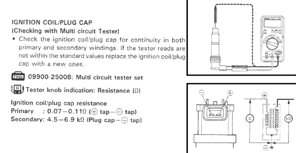 GSXR Coil Testing Procedures
